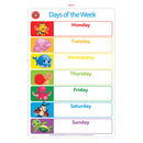 Days of the Week & Months of the Year Poster