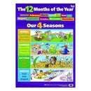 Gillian Miles Wall -kaavio