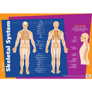 Gillian Miles Wall -kaavio