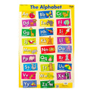 Gillian Miles Wall -kaavio